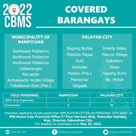 PSA Cabanatuan City Nueva Ecija Branch .